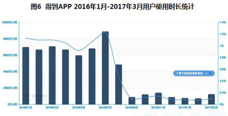 知识付费降温，流量锐减，剩余玩家可去何从？ 第 2 张