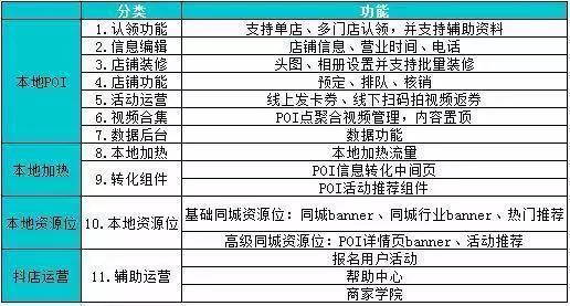 电商一周丨拼多多跨境电商项目曝光 第 2 张