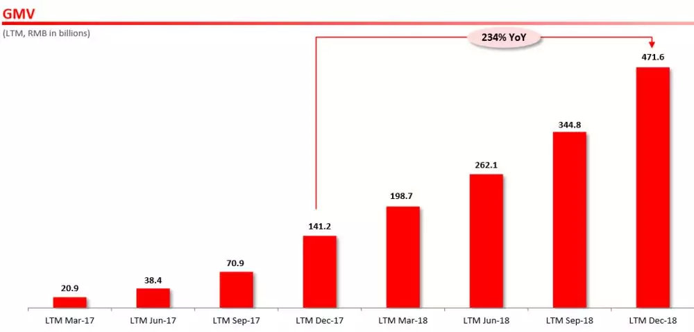 拼多多财报信号：威胁阿里的新穿透力 第 2 张