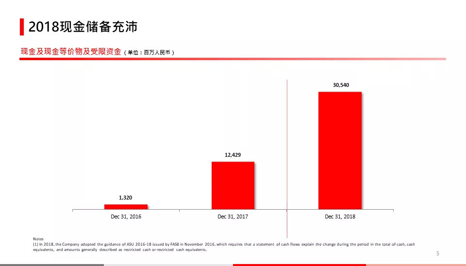 拼多多财报信号：威胁阿里的新穿透力 第 6 张