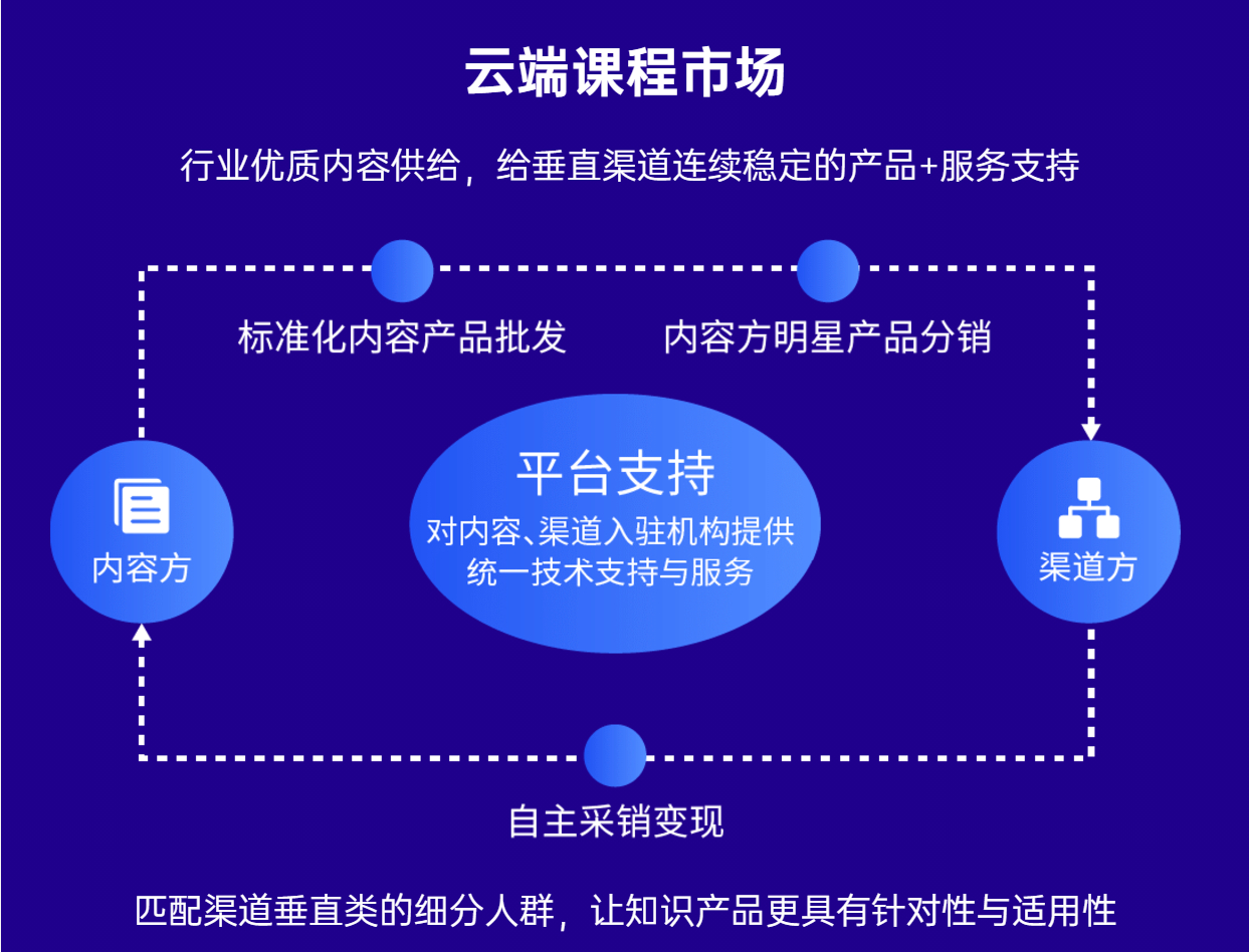 构建新教育OMO神器，KESION网校V8正式亮相！ 第 6 张