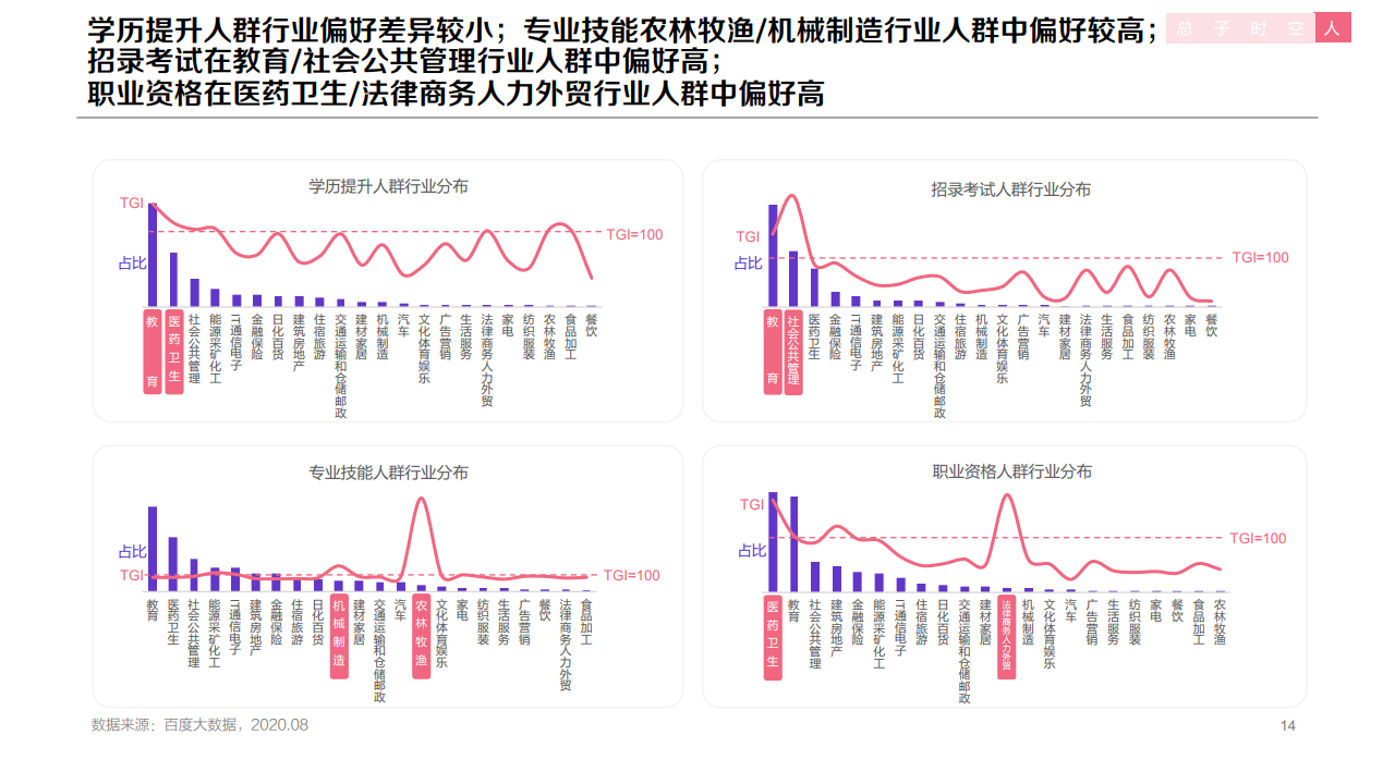 百度：2020年职业教育行业洞察报告