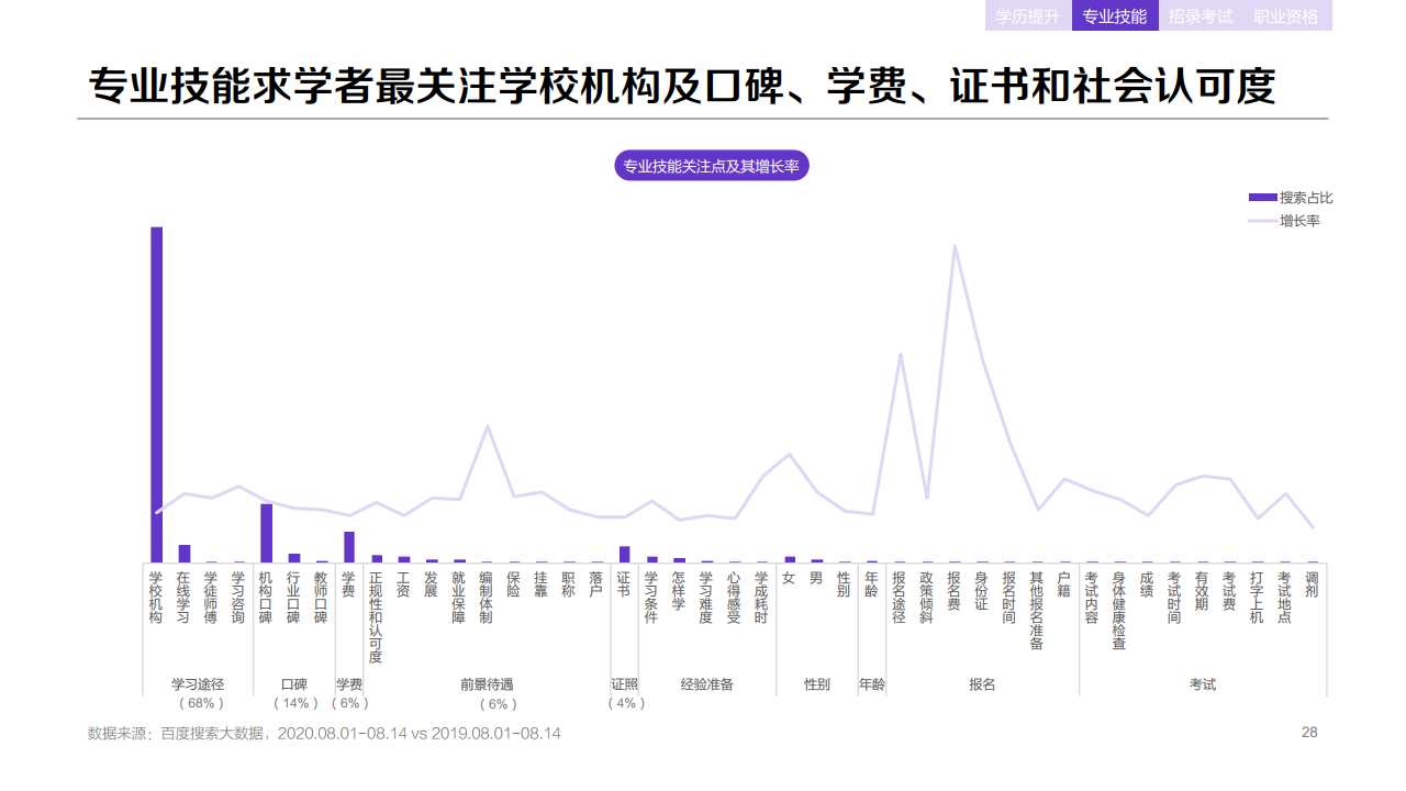 百度：2020年职业教育行业洞察报告