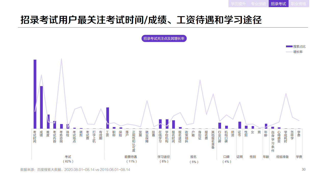 百度：2020年职业教育行业洞察报告