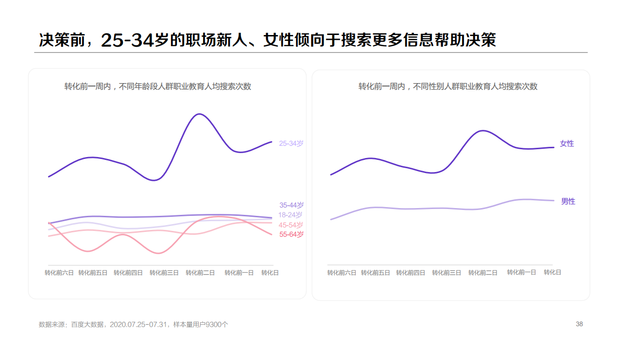 百度：2020年职业教育行业洞察报告