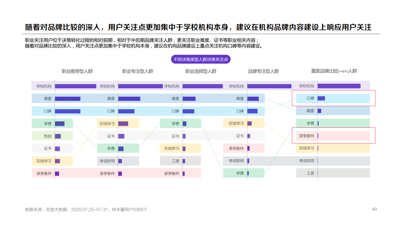 百度：2020年职业教育行业洞察报告