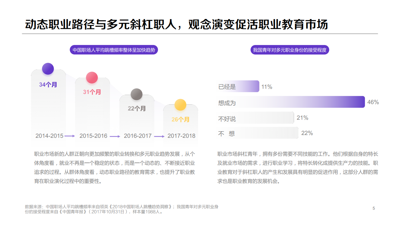 百度：2020年职业教育行业洞察报告