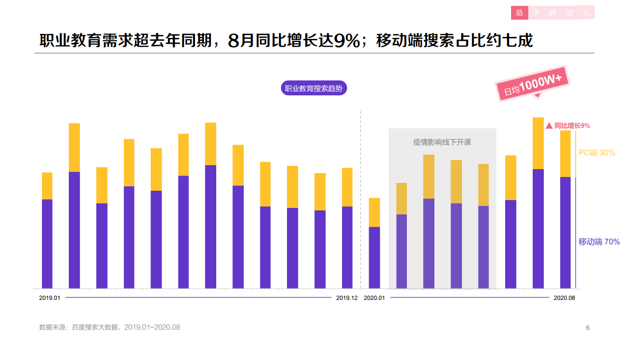 百度：2020年职业教育行业洞察报告