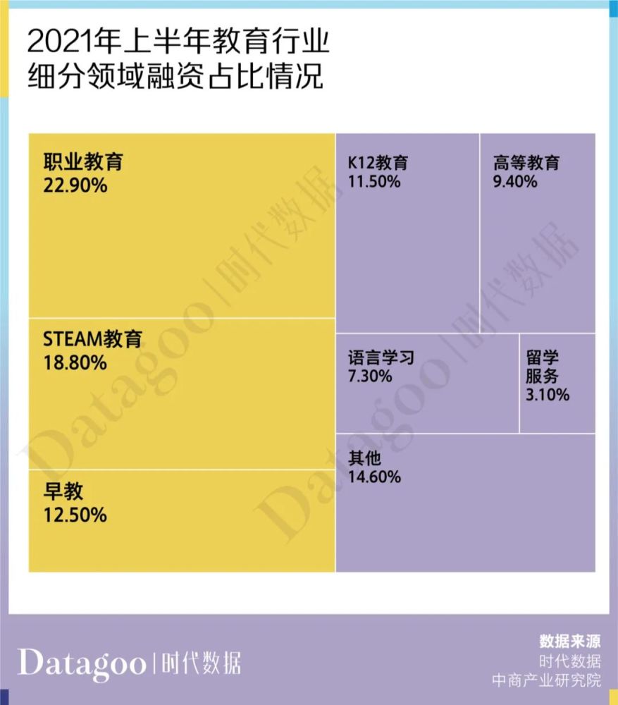 政策下，在线职业教育先驱者的AG电游职业教育平台异军突起 第 1 张